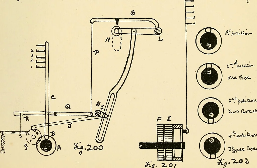 An illustration from Manuscript notes on weaving, 1900, leaf 146