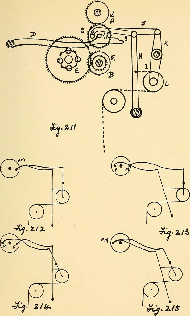 An illustration from Manuscript notes on weaving, 1900, leaf 158