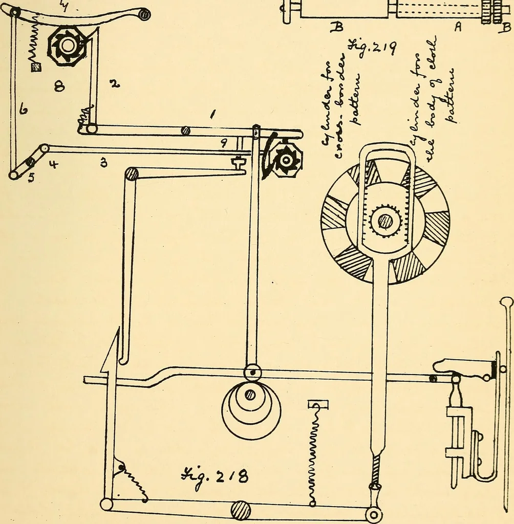 An illustration from Manuscript notes on weaving, 1900, leaf 166