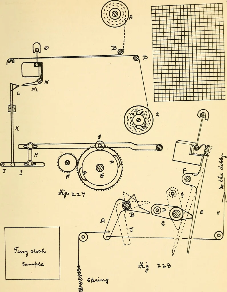 An illustration from Manuscript notes on weaving, 1900, leaf 178