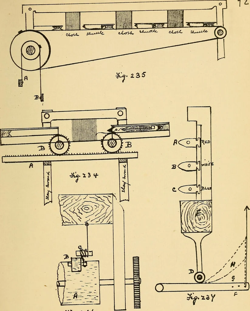 An illustration from Manuscript notes on weaving, 1900, leaf 186
