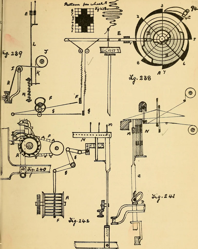 An illustration from Manuscript notes on weaving, 1900, leaf 190