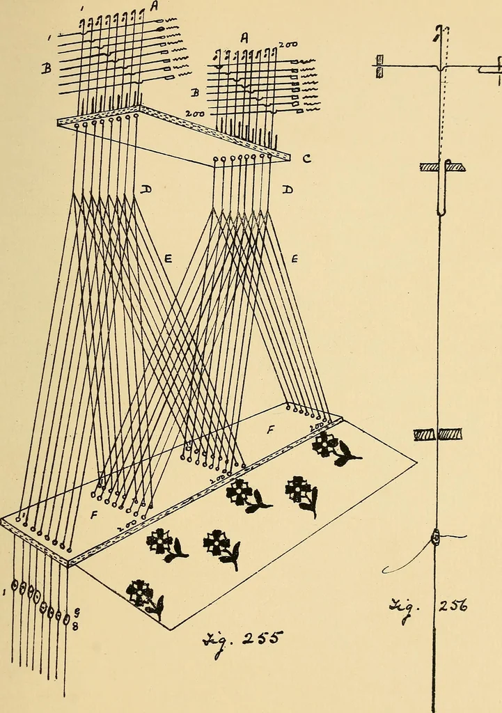 An illustration from Manuscript notes on weaving, 1900, leaf 206