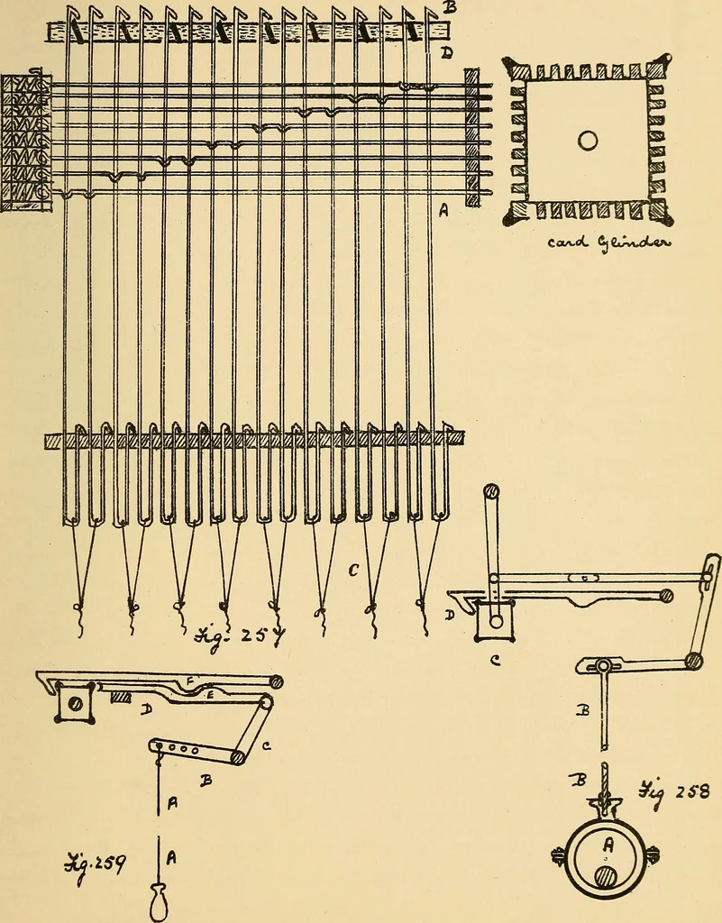 An illustration from Manuscript notes on weaving, 1900, leaf 210