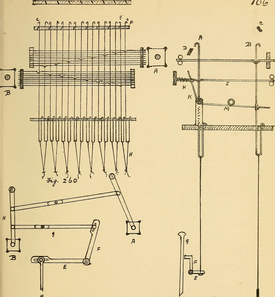 An illustration from Manuscript notes on weaving, 1900, leaf 214