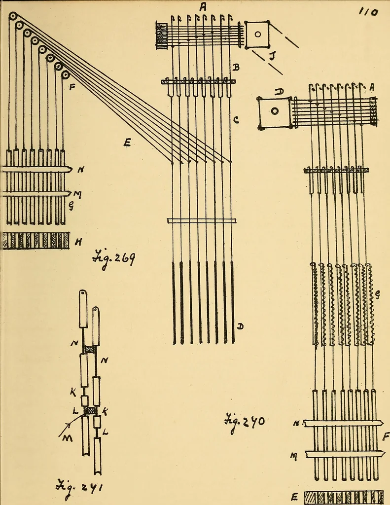 An illustration from Manuscript notes on weaving, 1900, leaf 222
