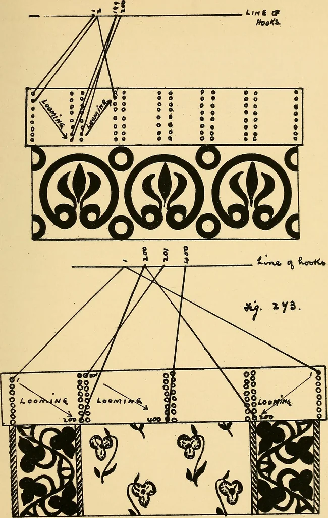 An illustration from Manuscript notes on weaving, 1900, leaf 226