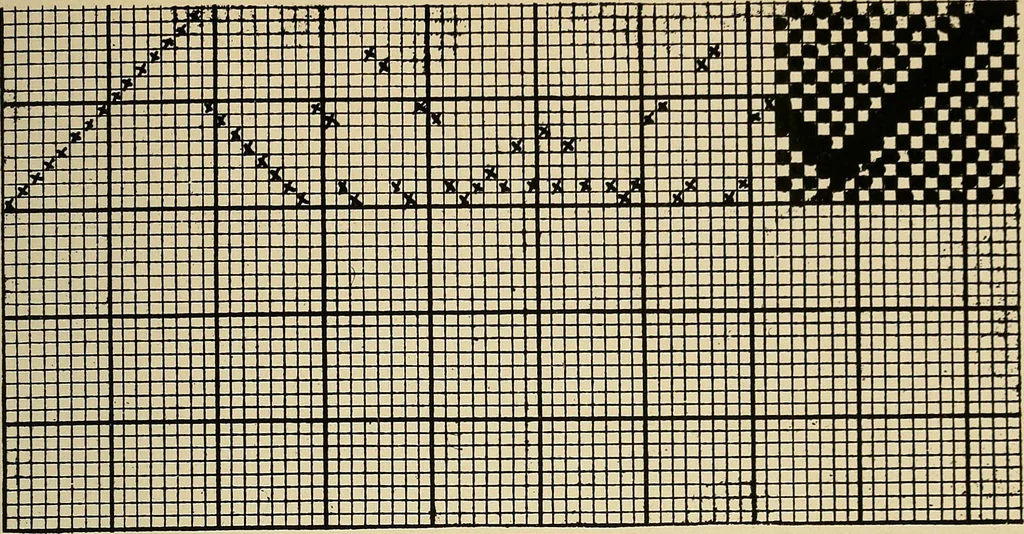 An illustration from Manuscript notes on weaving, 1900, leaf 30
