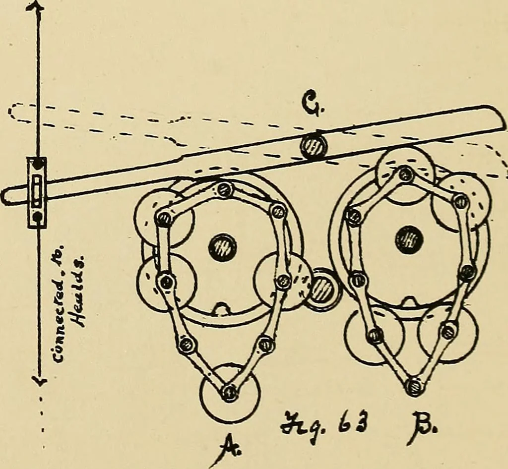 An illustration from Manuscript notes on weaving, 1900, leaf 42