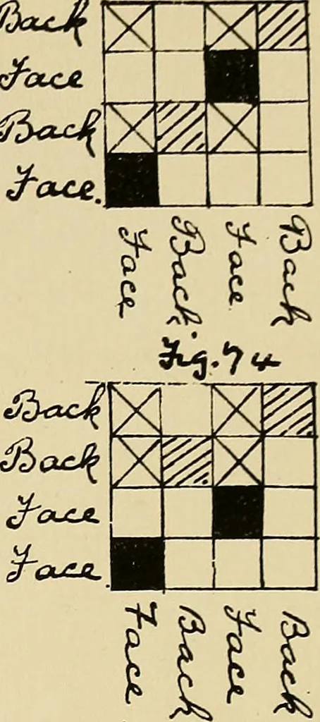 An illustration from Manuscript notes on weaving, 1900, leaf 54