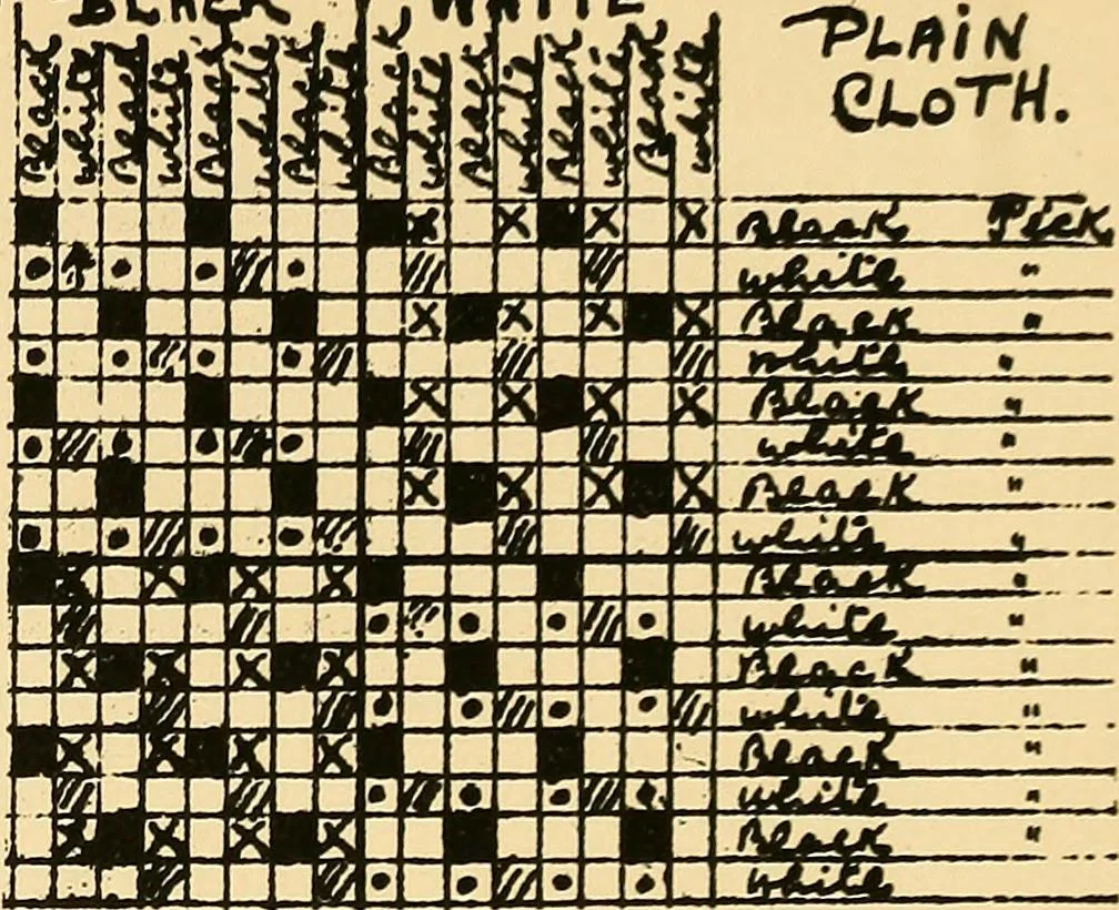 An illustration from Manuscript notes on weaving, 1900, leaf 66