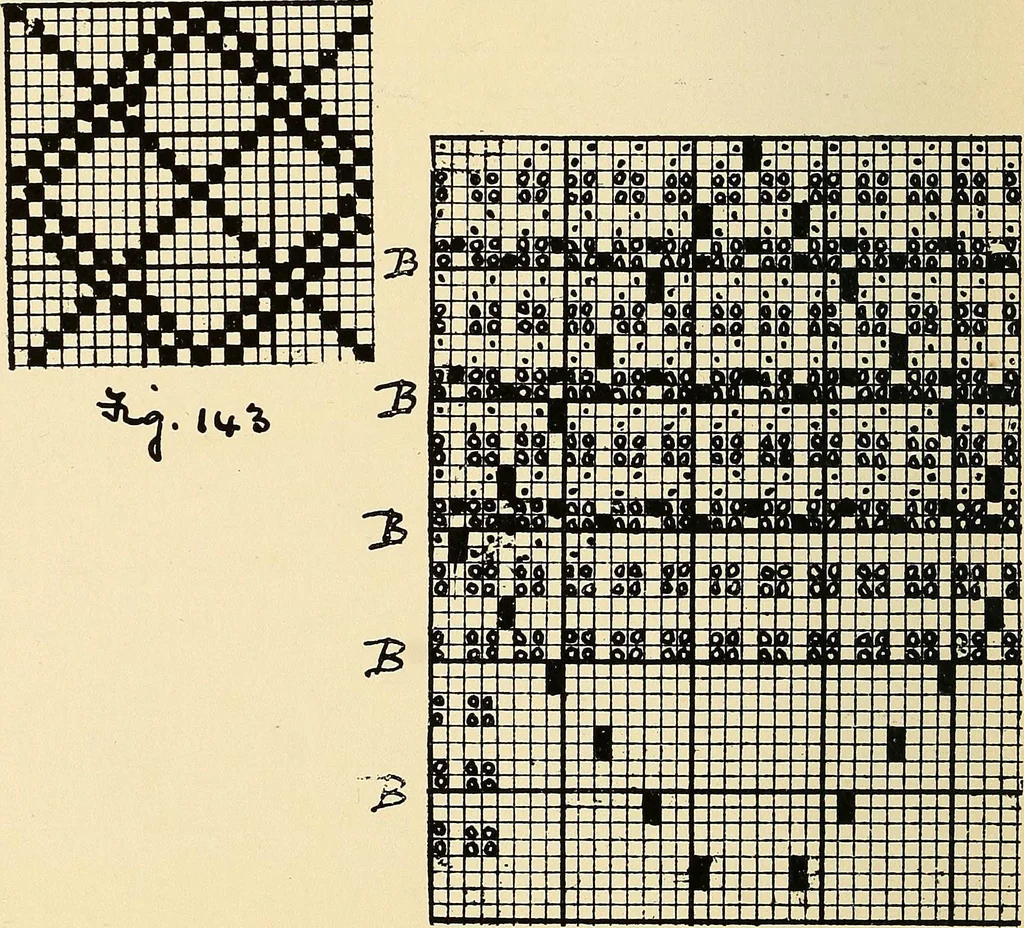 An illustration from Manuscript notes on weaving, 1900, leaf 81