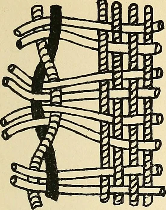 An illustration from Manuscript notes on weaving, 1900, leaf 94