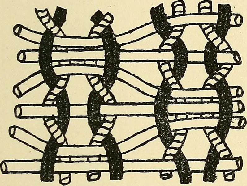 An illustration from Manuscript notes on weaving, 1900, leaf 94