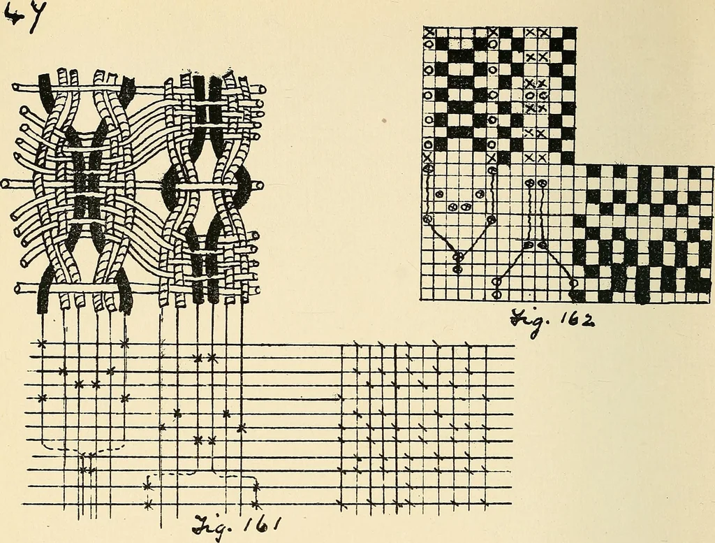 An illustration from Manuscript notes on weaving, 1900, leaf 97