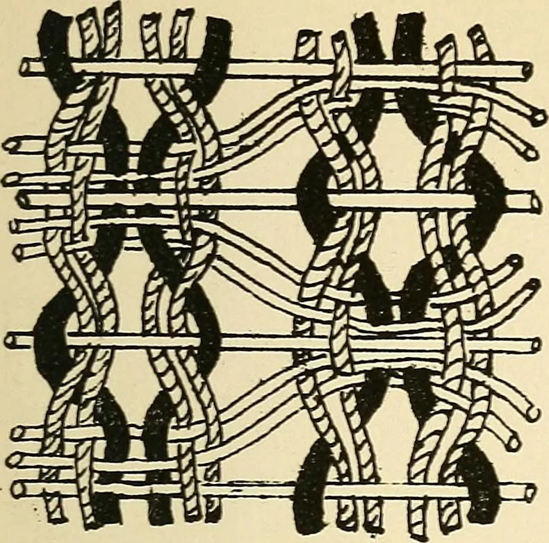 An illustration from Manuscript notes on weaving, 1900, leaf 98