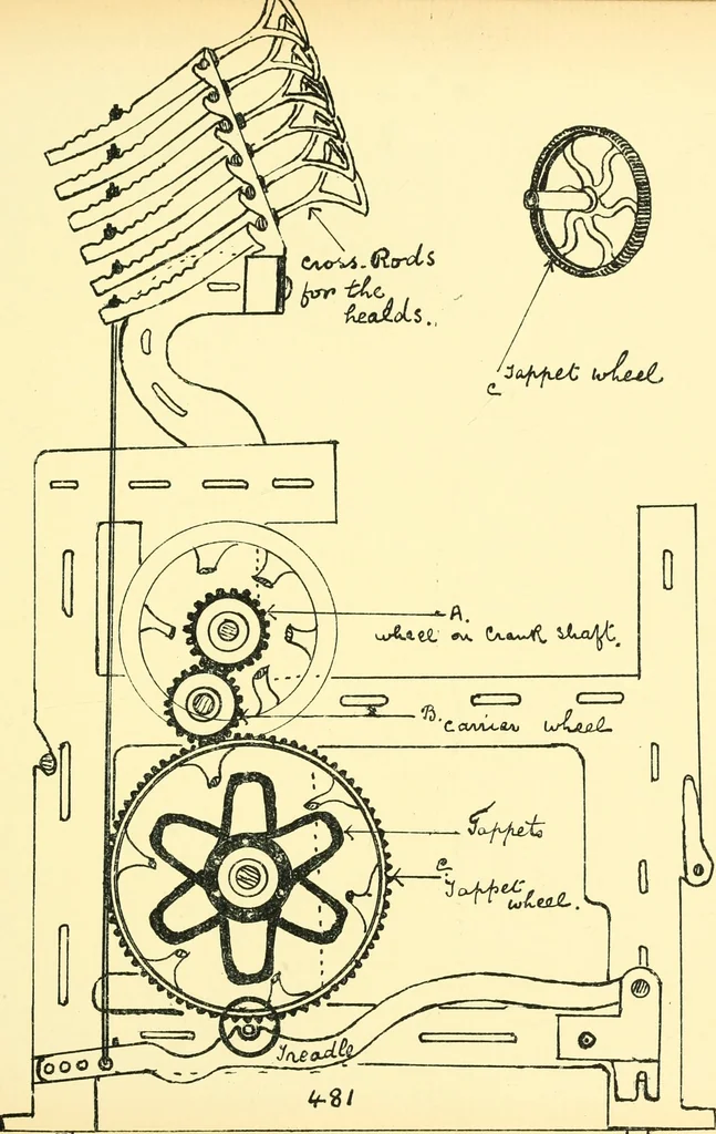 An illustration from Manuscript notes on weaving, 1912, leaf 100