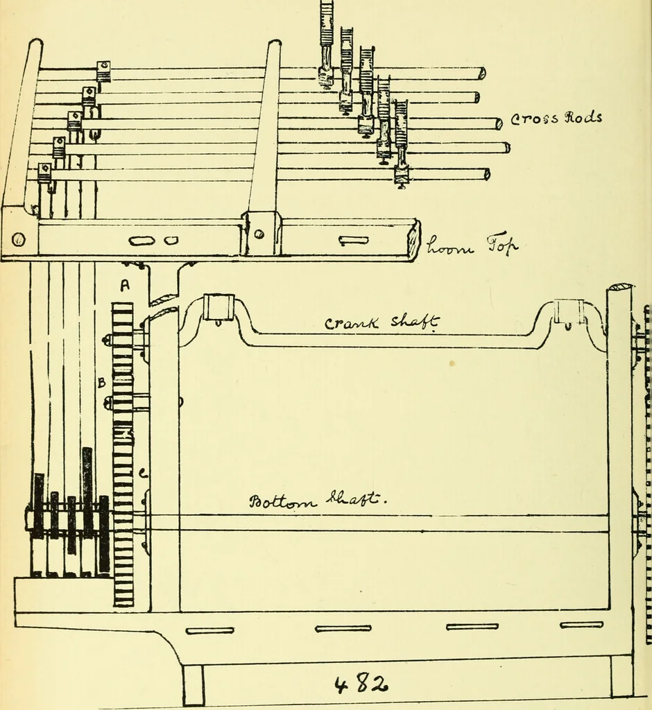 An illustration from Manuscript notes on weaving, 1912, leaf 101