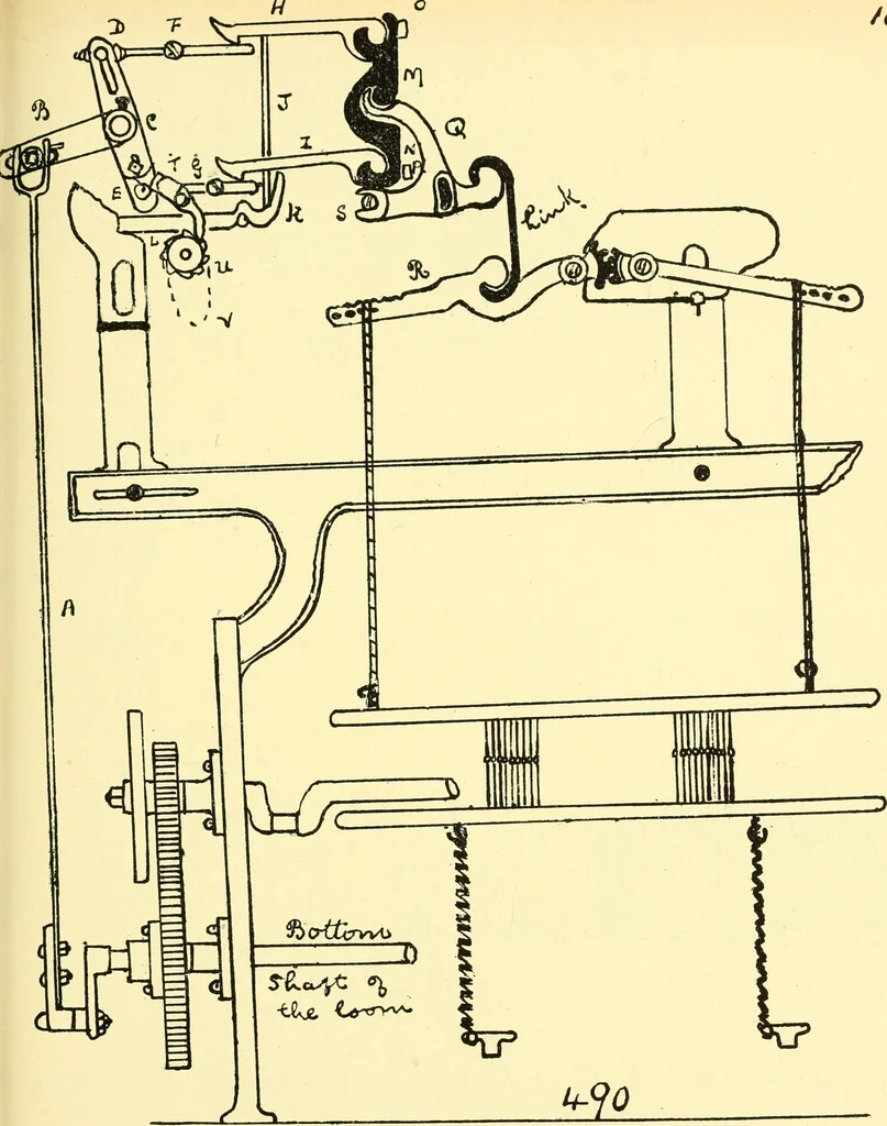 An illustration from Manuscript notes on weaving, 1912, leaf 108