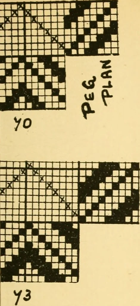 An illustration from Manuscript notes on weaving, 1912, leaf 12