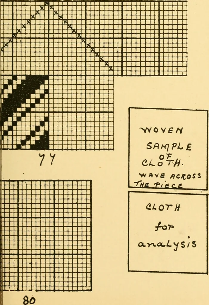 An illustration from Manuscript notes on weaving, 1912, leaf 12