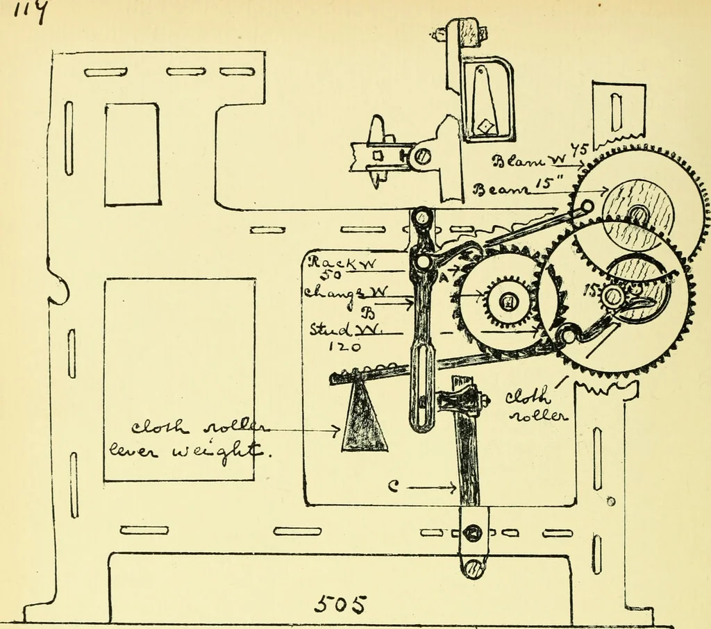 An illustration from Manuscript notes on weaving, 1912, leaf 121