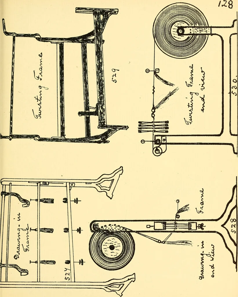 An illustration from Manuscript notes on weaving, 1912, leaf 132