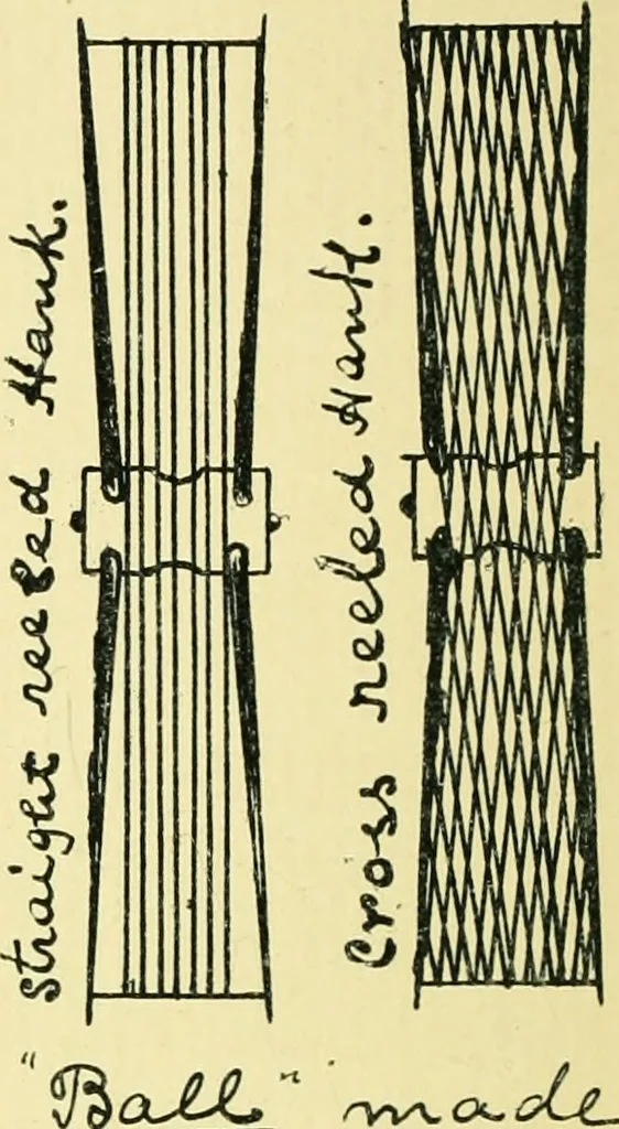 An illustration from Manuscript notes on weaving, 1912, leaf 135
