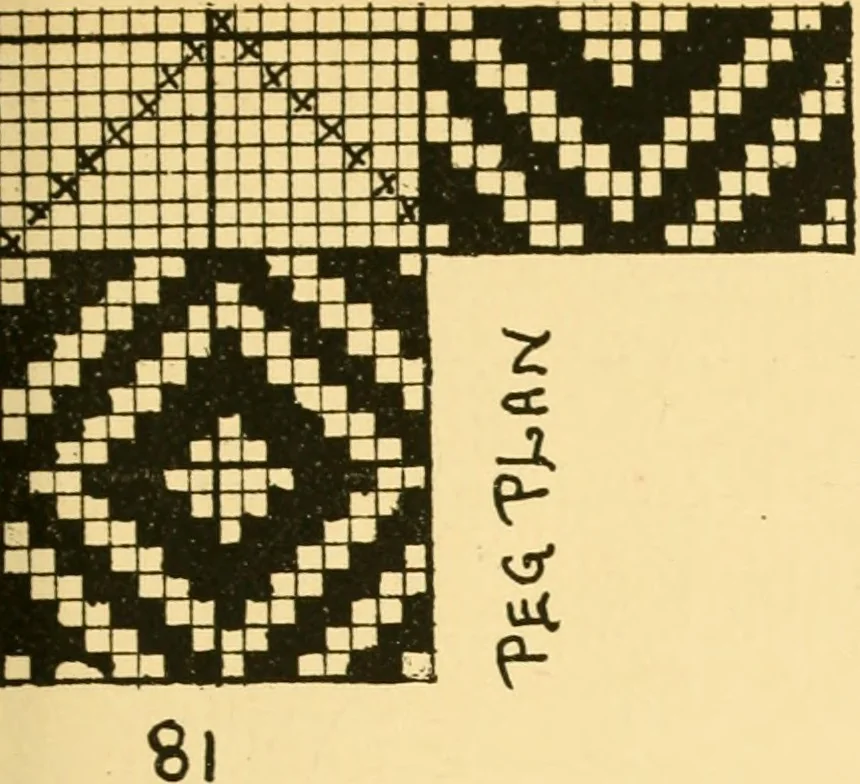 An illustration from Manuscript notes on weaving, 1912, leaf 14