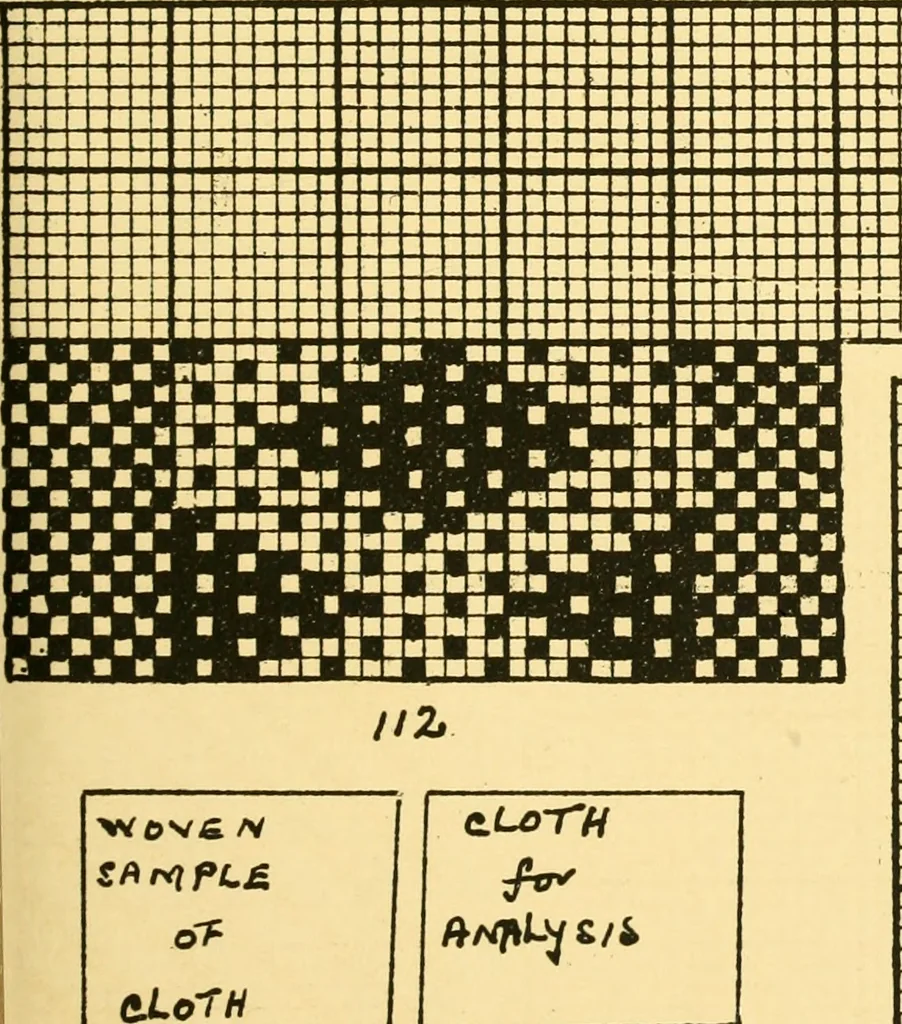 An illustration from Manuscript notes on weaving, 1912, leaf 20