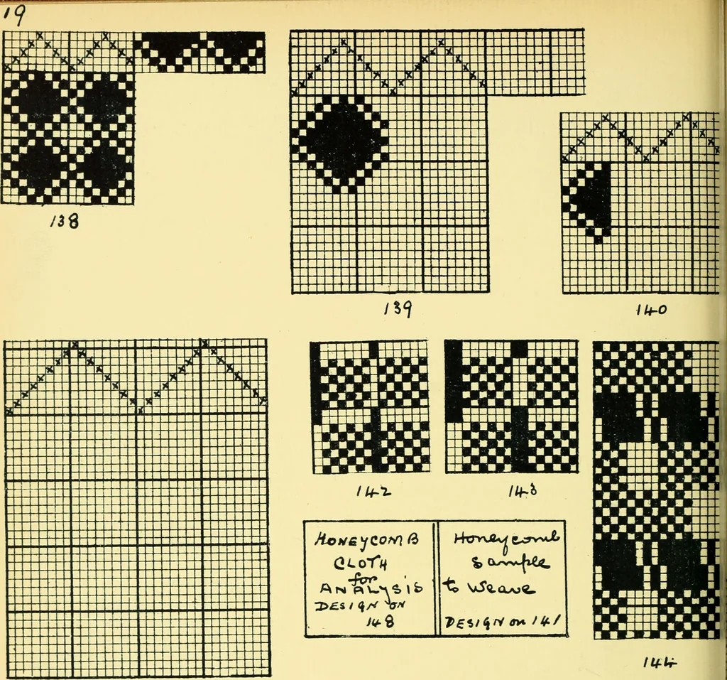 An illustration from Manuscript notes on weaving, 1912, leaf 23