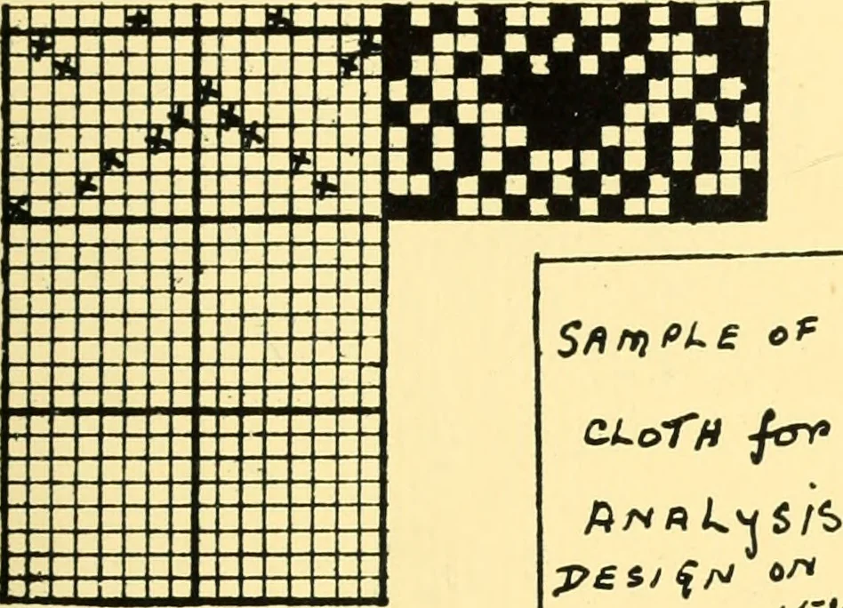 An illustration from Manuscript notes on weaving, 1912, leaf 24