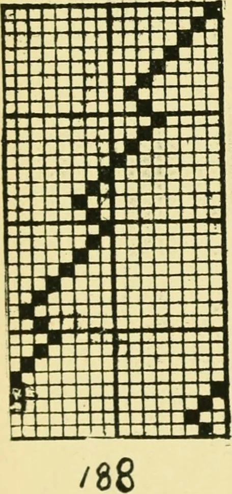 An illustration from Manuscript notes on weaving, 1912, leaf 31