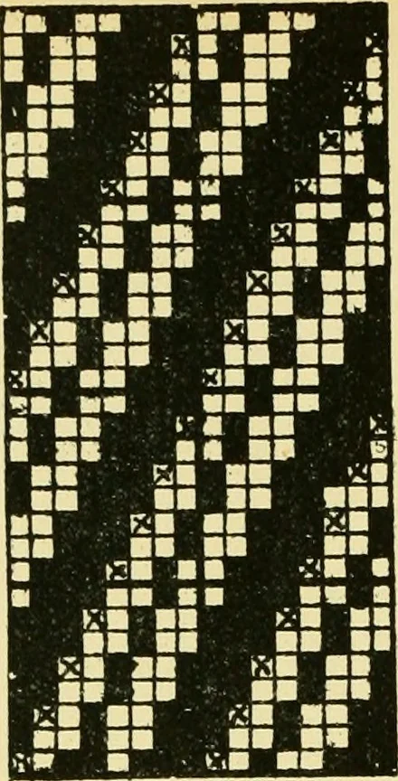 An illustration from Manuscript notes on weaving, 1912, leaf 35