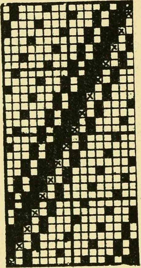 An illustration from Manuscript notes on weaving, 1912, leaf 35