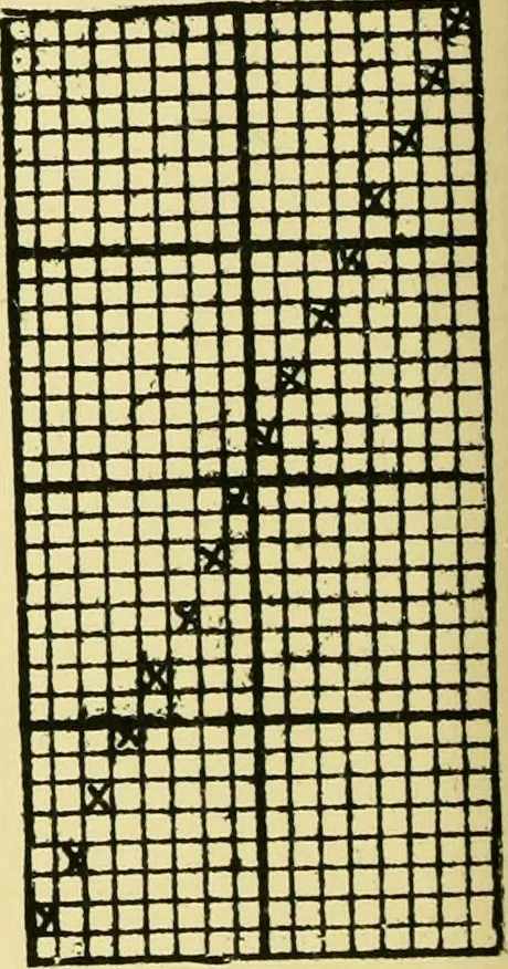 An illustration from Manuscript notes on weaving, 1912, leaf 35