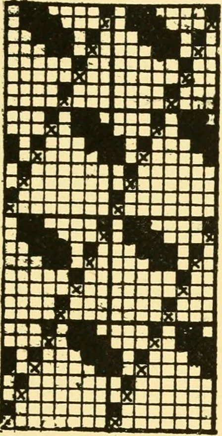 An illustration from Manuscript notes on weaving, 1912, leaf 36