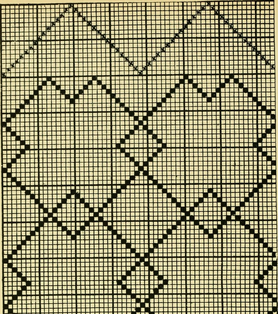 An illustration from Manuscript notes on weaving, 1912, leaf 49