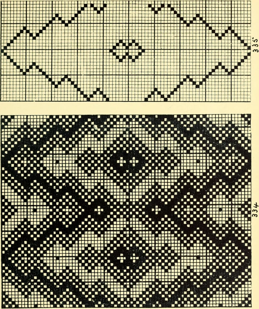An illustration from Manuscript notes on weaving, 1912, leaf 58