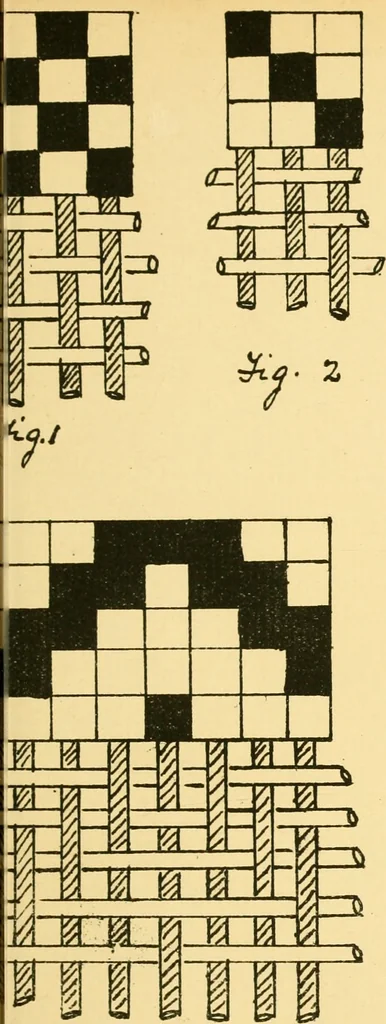 An illustration from Manuscript notes on weaving, 1912, leaf 6