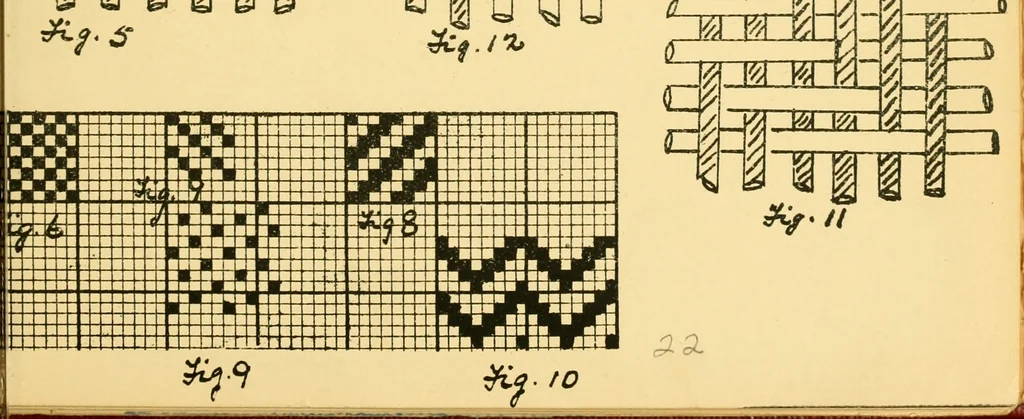An illustration from Manuscript notes on weaving, 1912, leaf 6