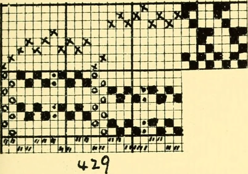 An illustration from Manuscript notes on weaving, 1912, leaf 74