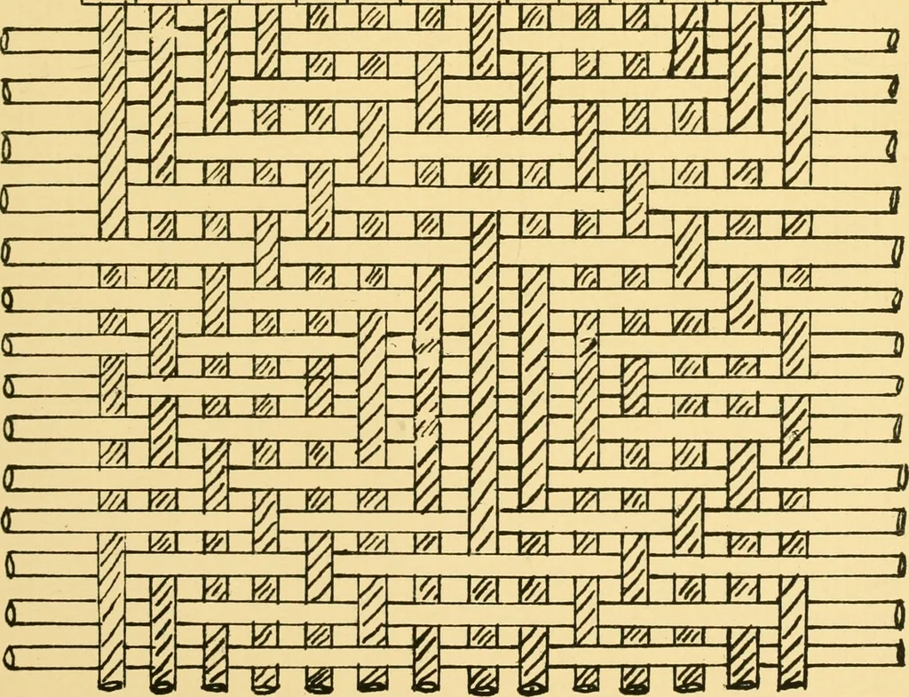 An illustration from Manuscript notes on weaving, 1912, leaf 8