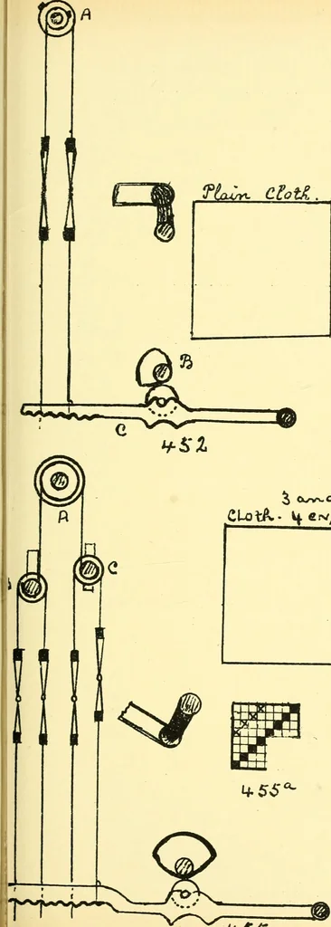 An illustration from Manuscript notes on weaving, 1912, leaf 86