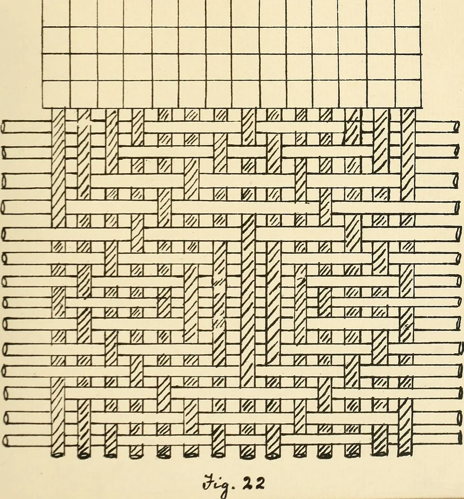 An illustration from Manuscript notes on weaving, 1900, leaf 10