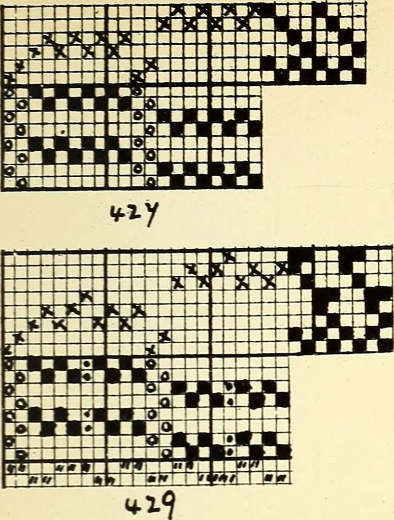 An illustration from Manuscript notes on weaving, 1900, leaf 142