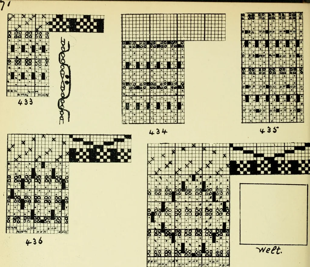 An illustration from Manuscript notes on weaving, 1900, leaf 145