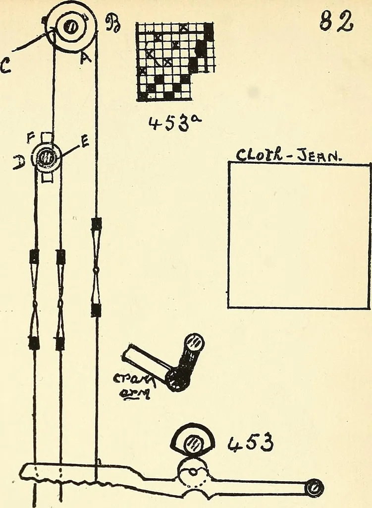 An illustration from Manuscript notes on weaving, 1900, leaf 166