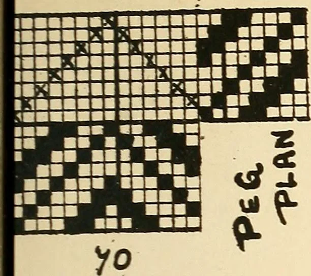 An illustration from Manuscript notes on weaving, 1900, leaf 18