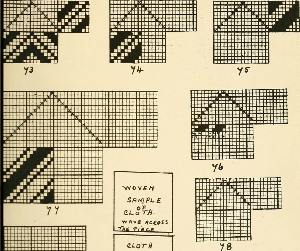 An illustration from Manuscript notes on weaving, 1900, leaf 18